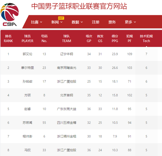 石都是走向 石都是走向