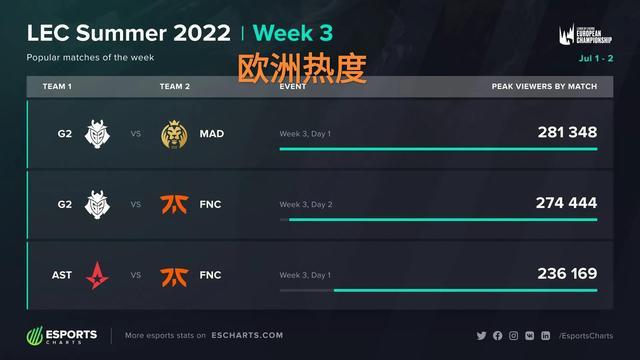 在首秀中展 在首秀中展